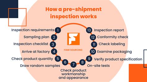 preshipment testing process